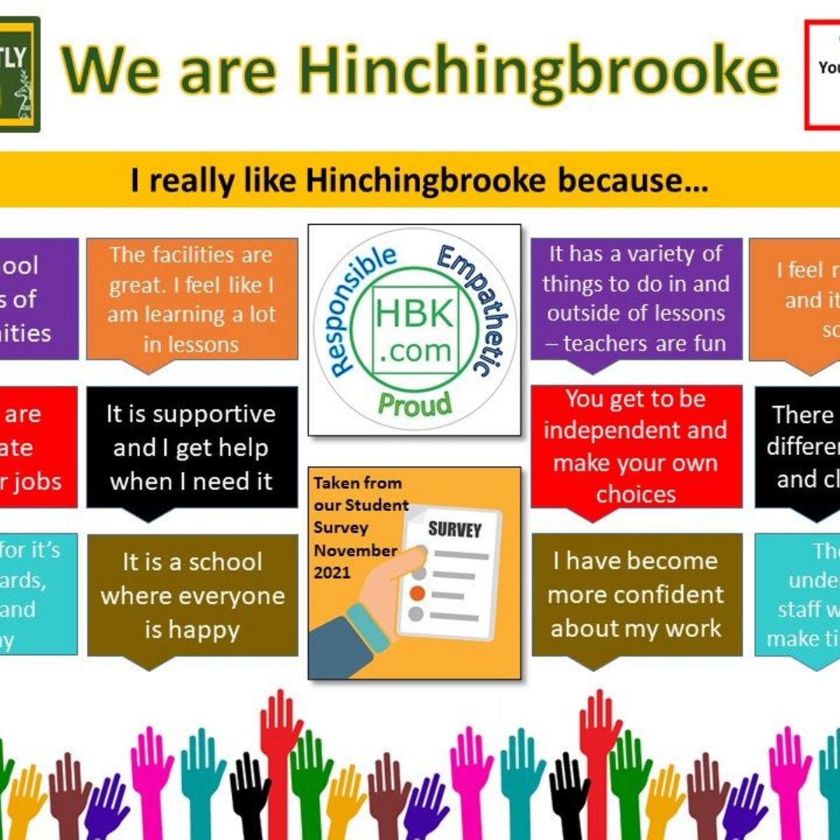 Hinchingbrooke School Fortnightly Focus We are Hinchingbrooke w/c